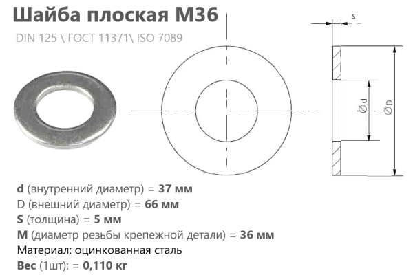 Шайба плоская М36  оцинкованная DIN 925/ ГОСТ 11371 (кг)